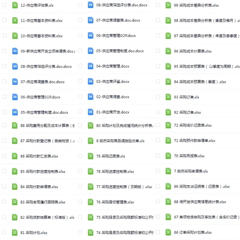 公司采购管理制度及流程采购部职责绩效资料