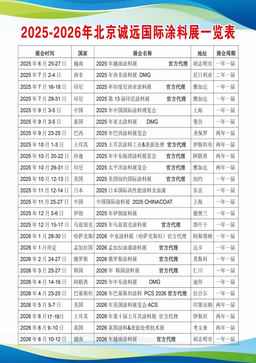 全球涂料展会的目录