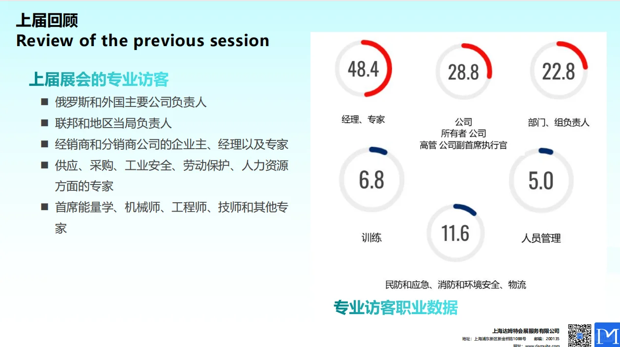 2025年11月俄罗斯劳保展