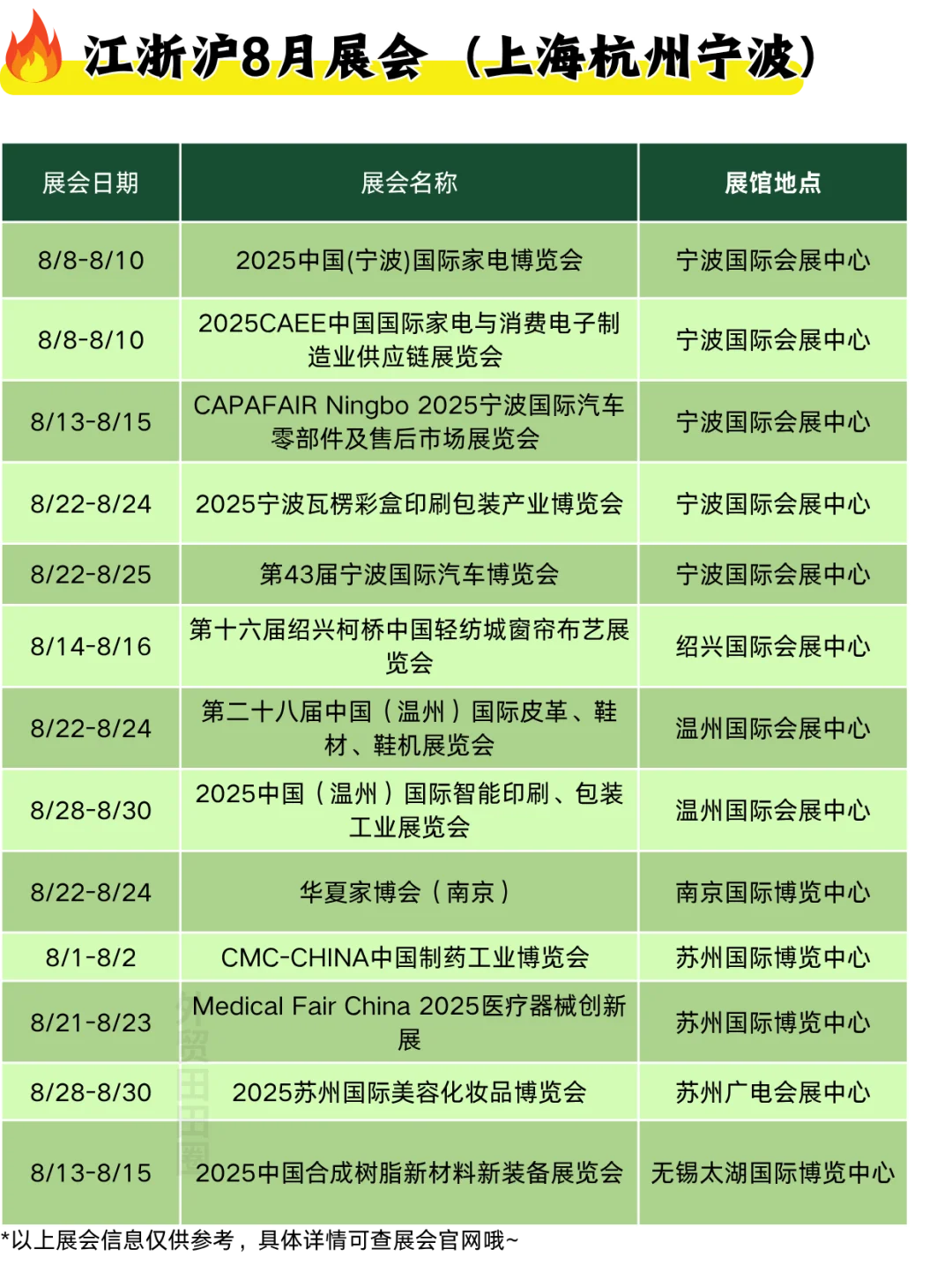 速度预约❗️8月江浙沪展会汇总❗️