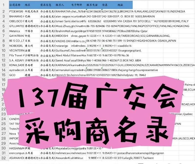 137届广交会采购商名录大全