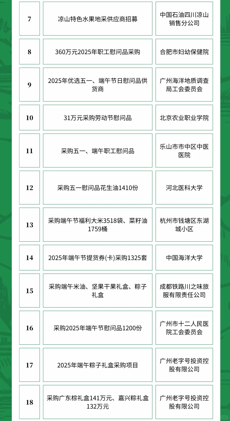 3月30日农产品食品采购需求