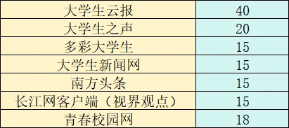 预算少的宝子看过来