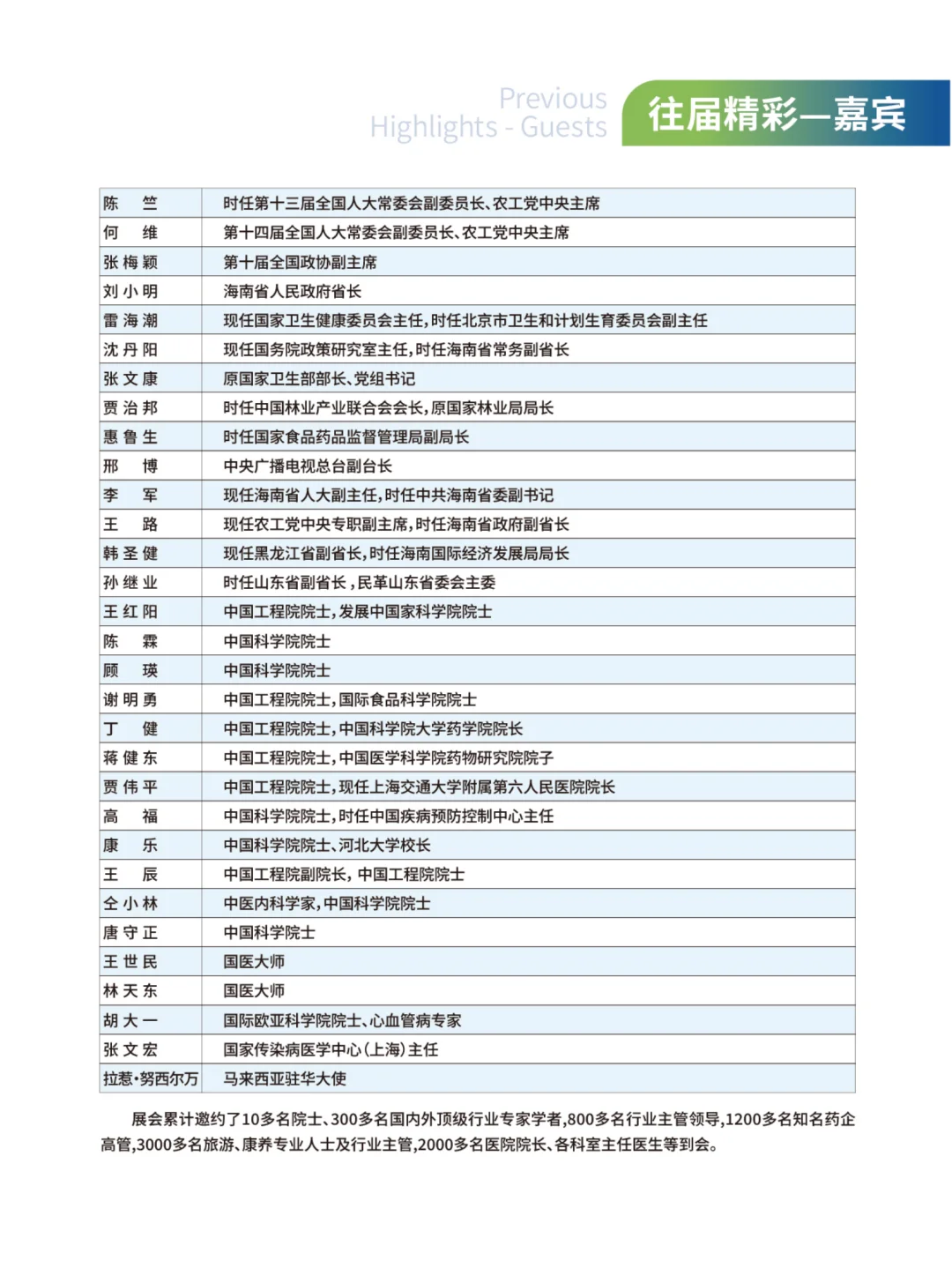 重磅官宣，第八届海南国际健康产业博览会