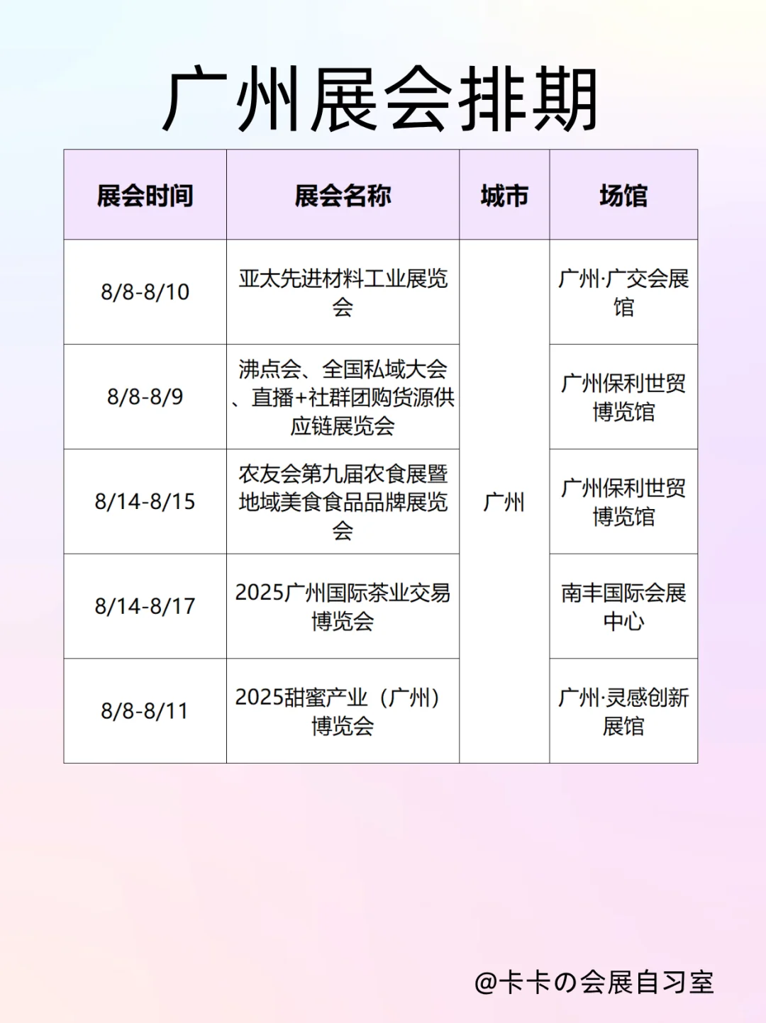 广州8月上旬展会三重暴击‼️