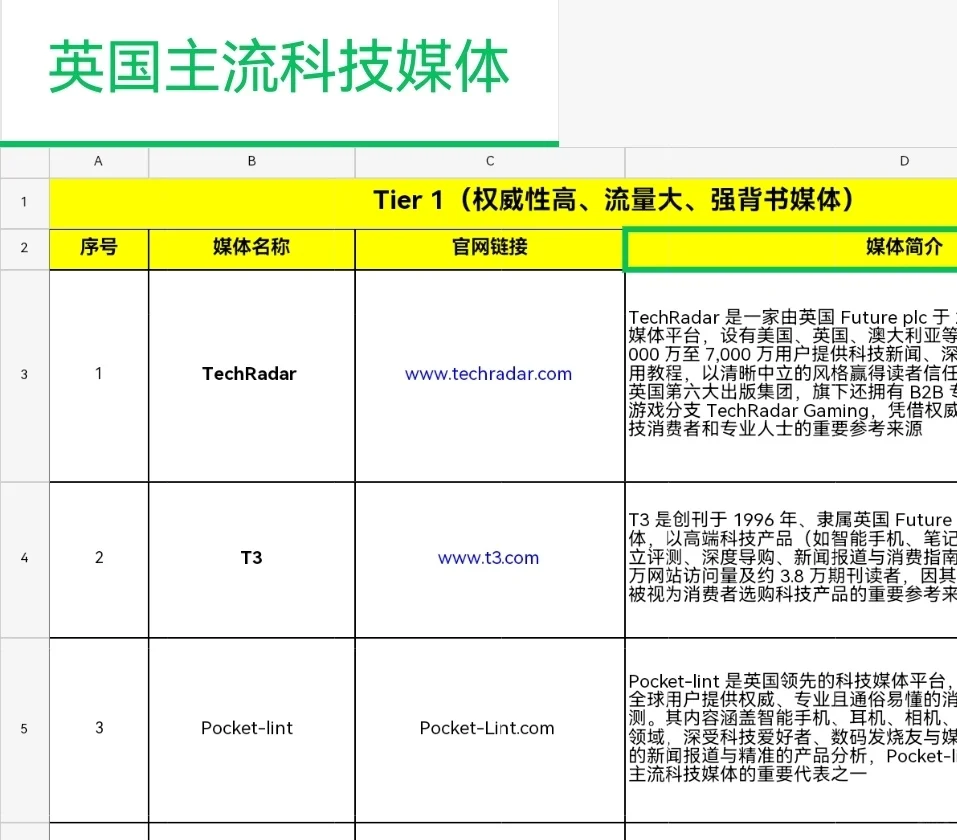 ?IFA展会|相关媒体资源大揭秘