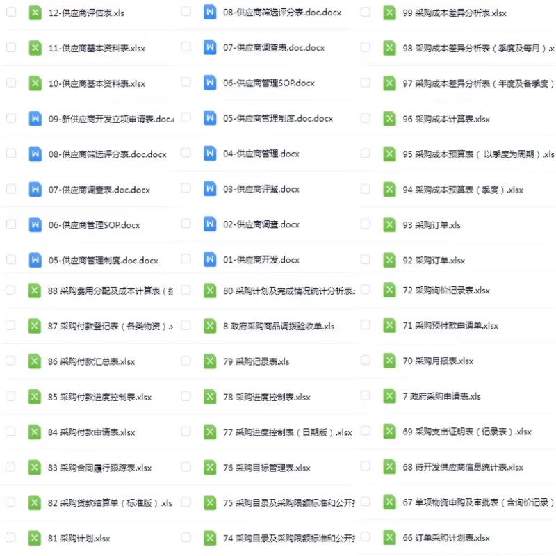 公司采购管理制度及流程采购部职责绩效资料