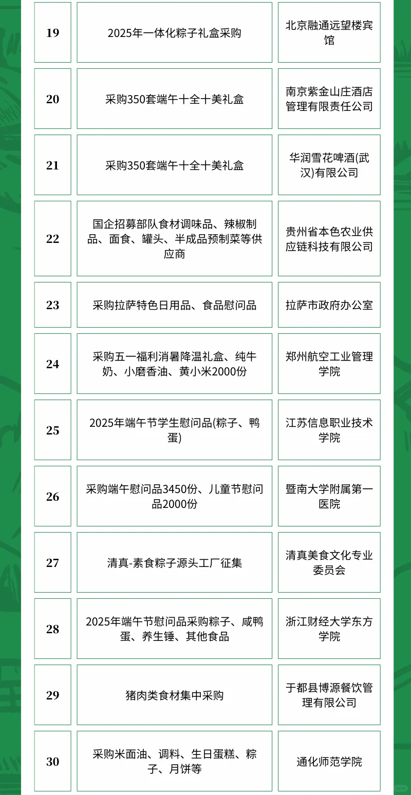 3月30日农产品食品采购需求