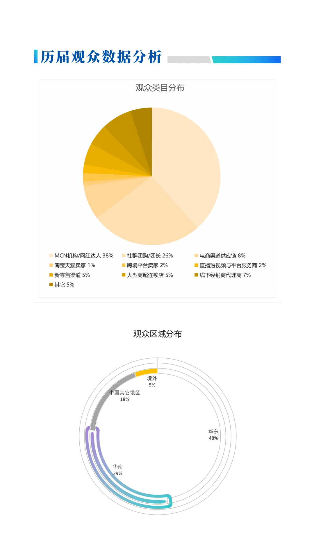 2025第十七届（广州）全球新电商博览会