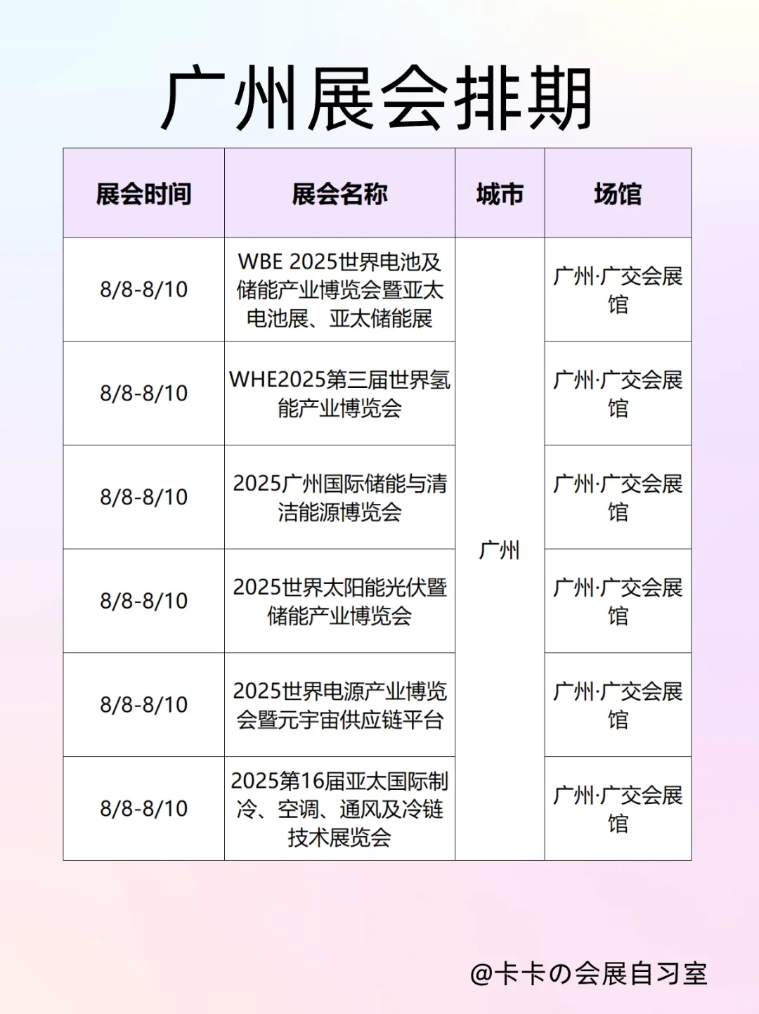 广州8月上旬展会三重暴击‼️