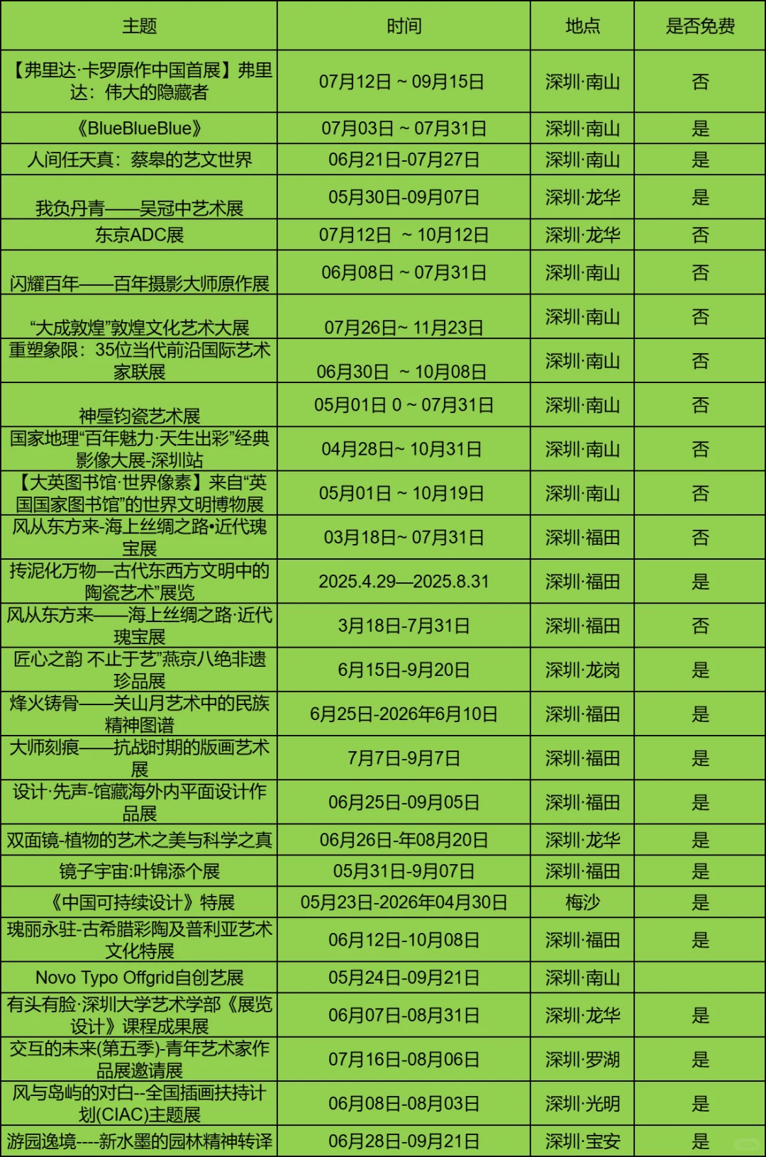 深圳最新30个展览信息 不要错过