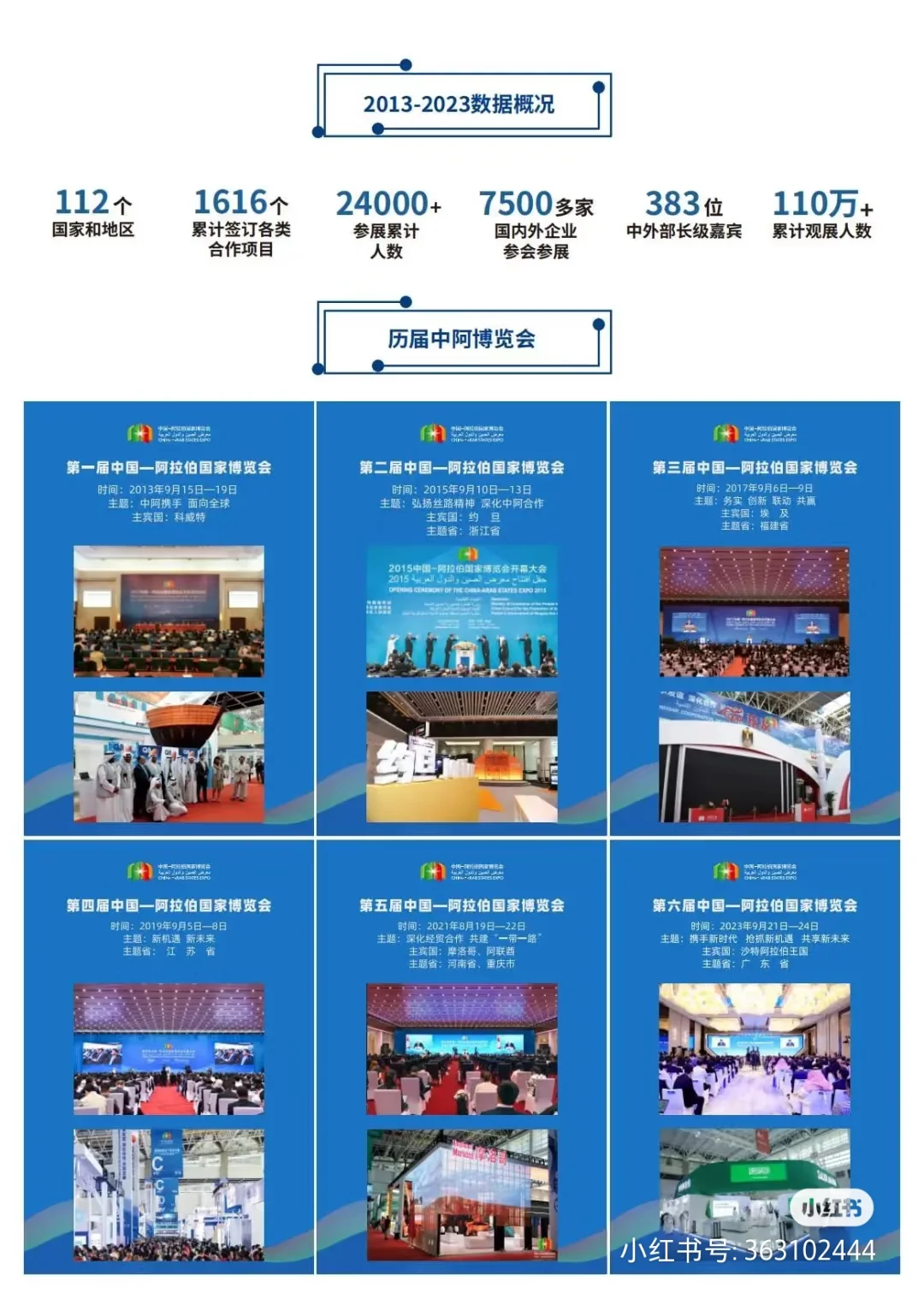 中阿博览会阿拉伯语翻译，需要的联系