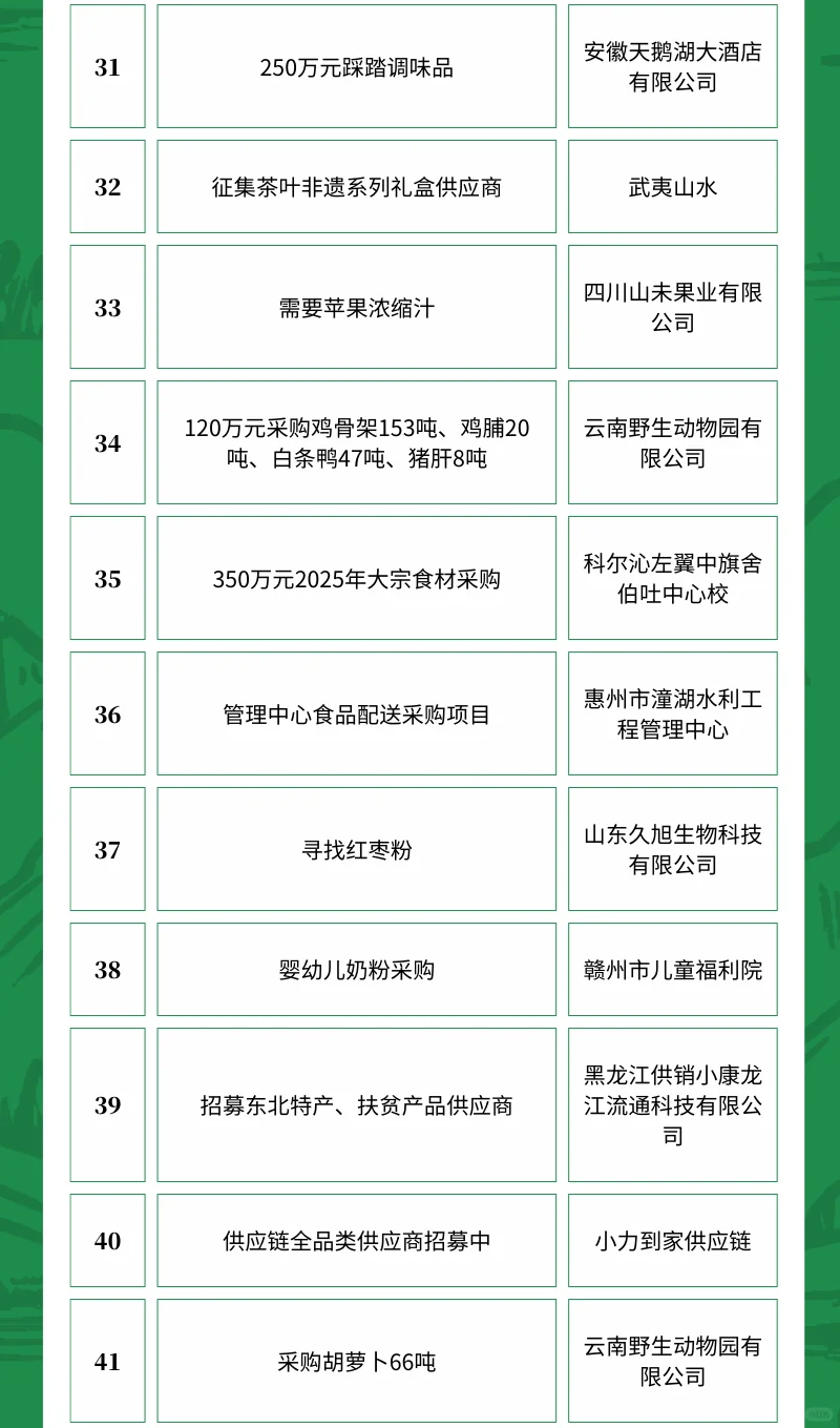 3月30日农产品食品采购需求
