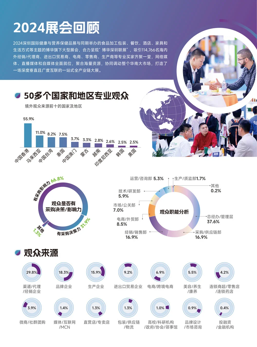 展会预告｜2025深圳国际健康与营养保健品展