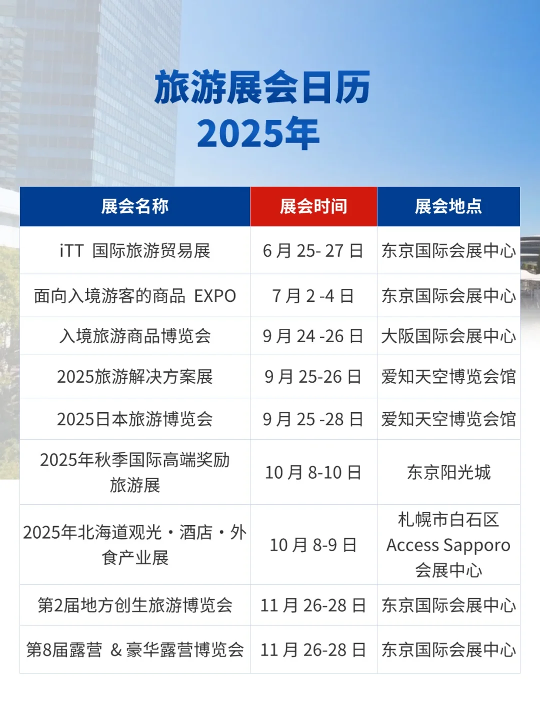 行业合集|2025年日本旅游展会信息