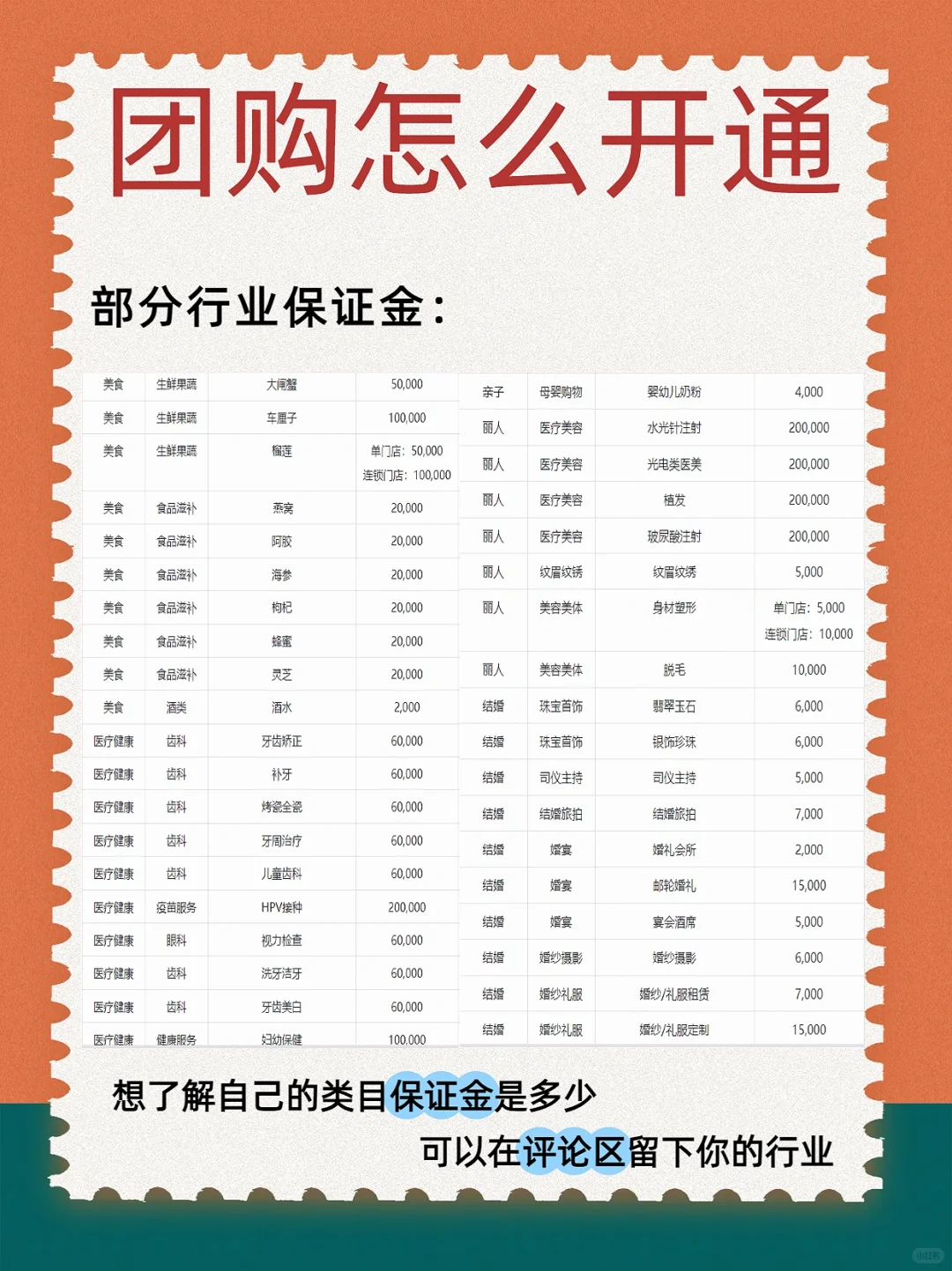 怎样开通团购，免保证金？