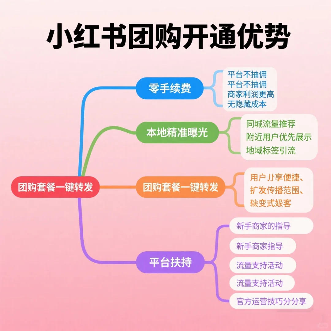 老板别划走！小红书团购定向邀约名额剩3个
