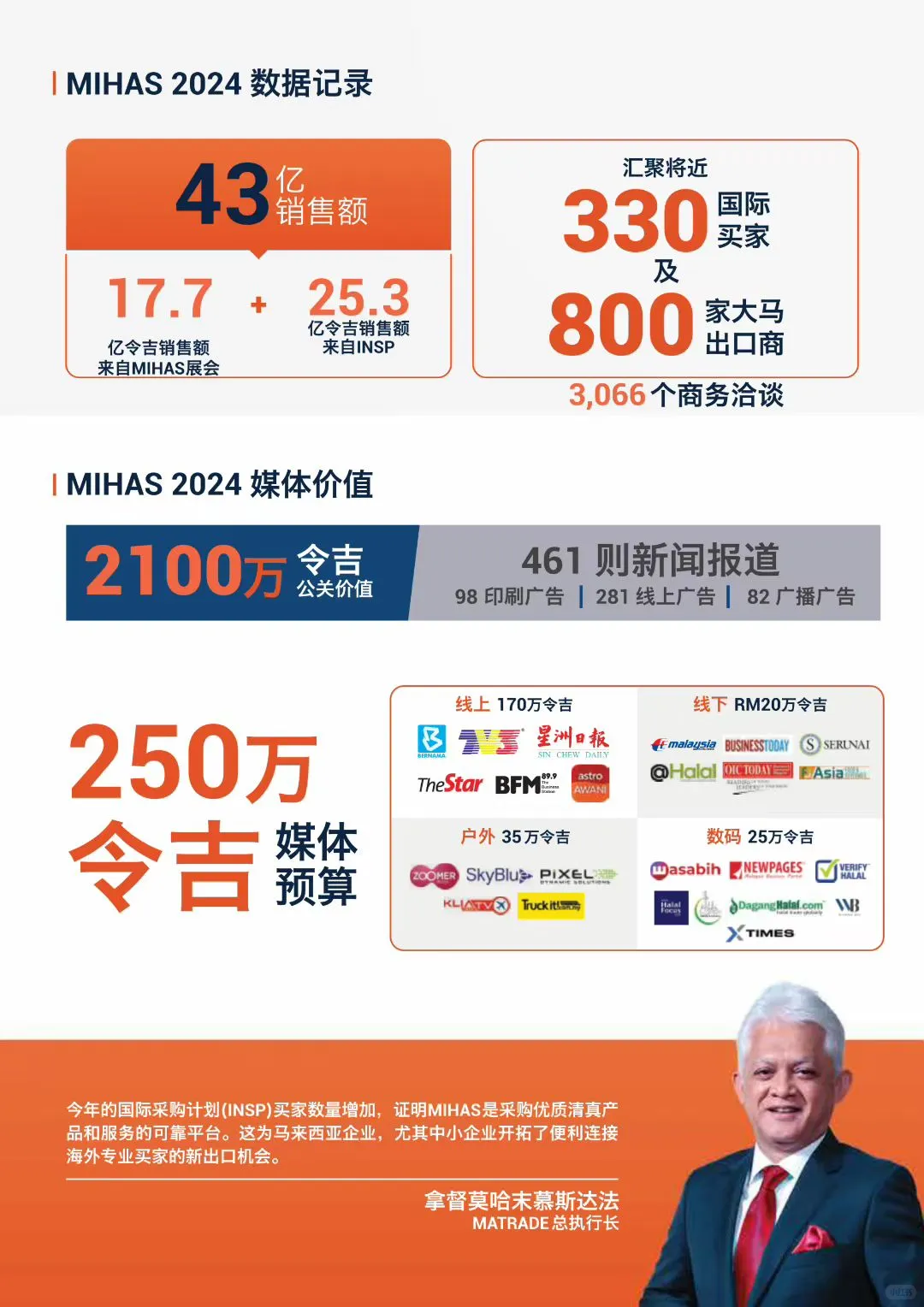 来吉隆坡看展啦！?