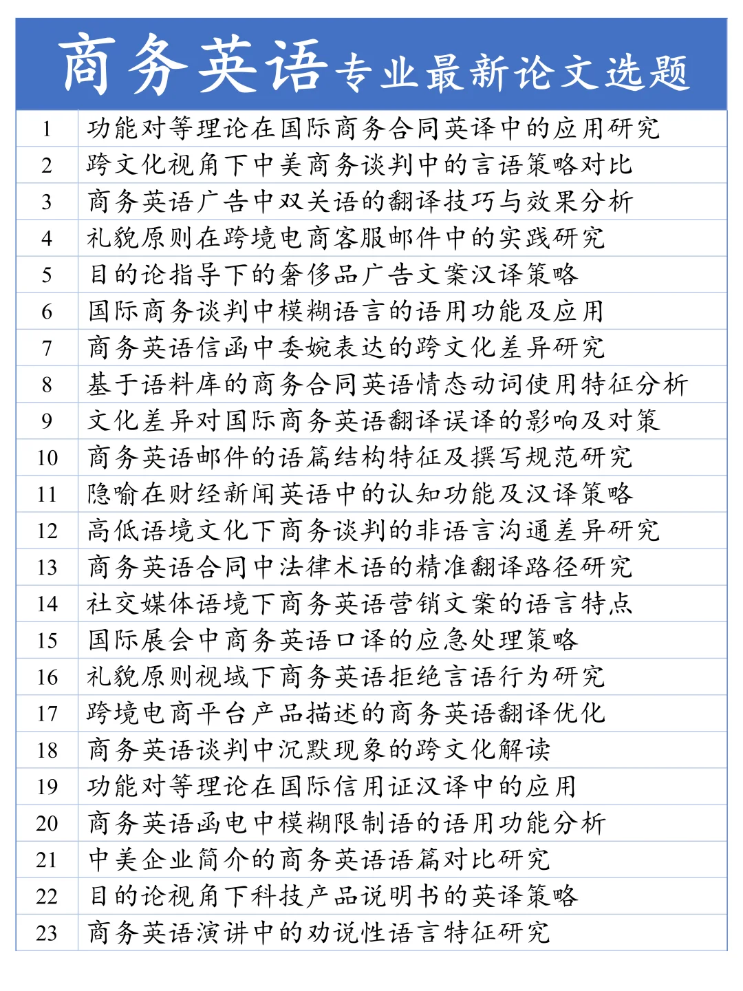 被导师夸爆的商务英语选题方向及题目?！