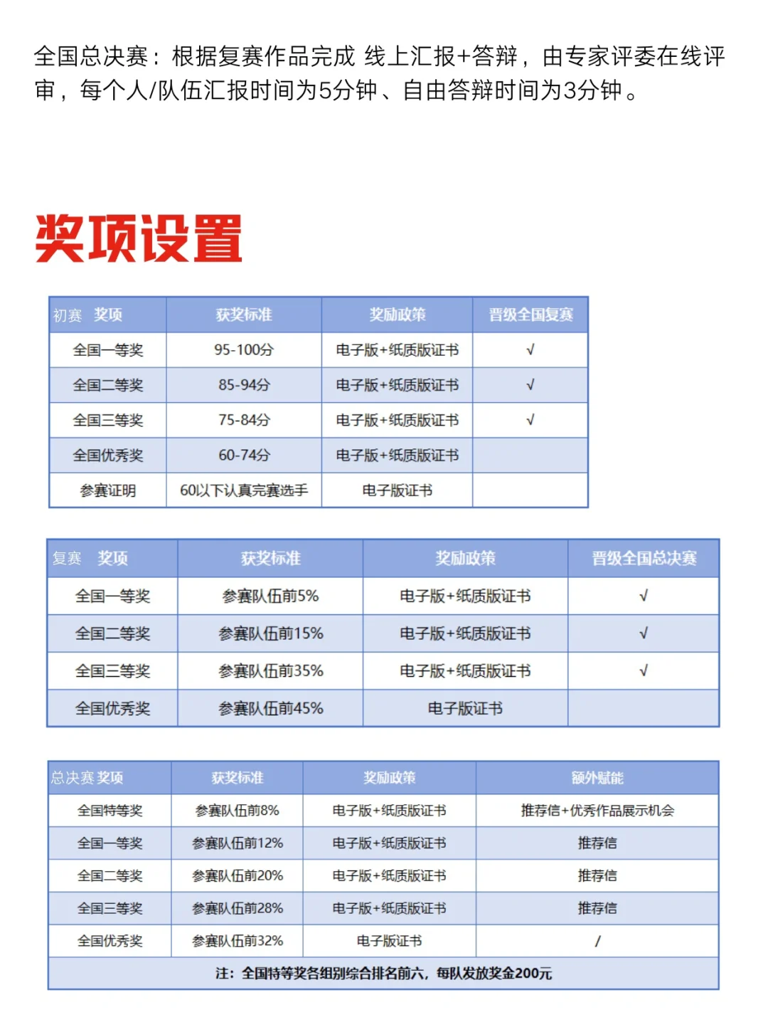 5.30截止报名！速来围观