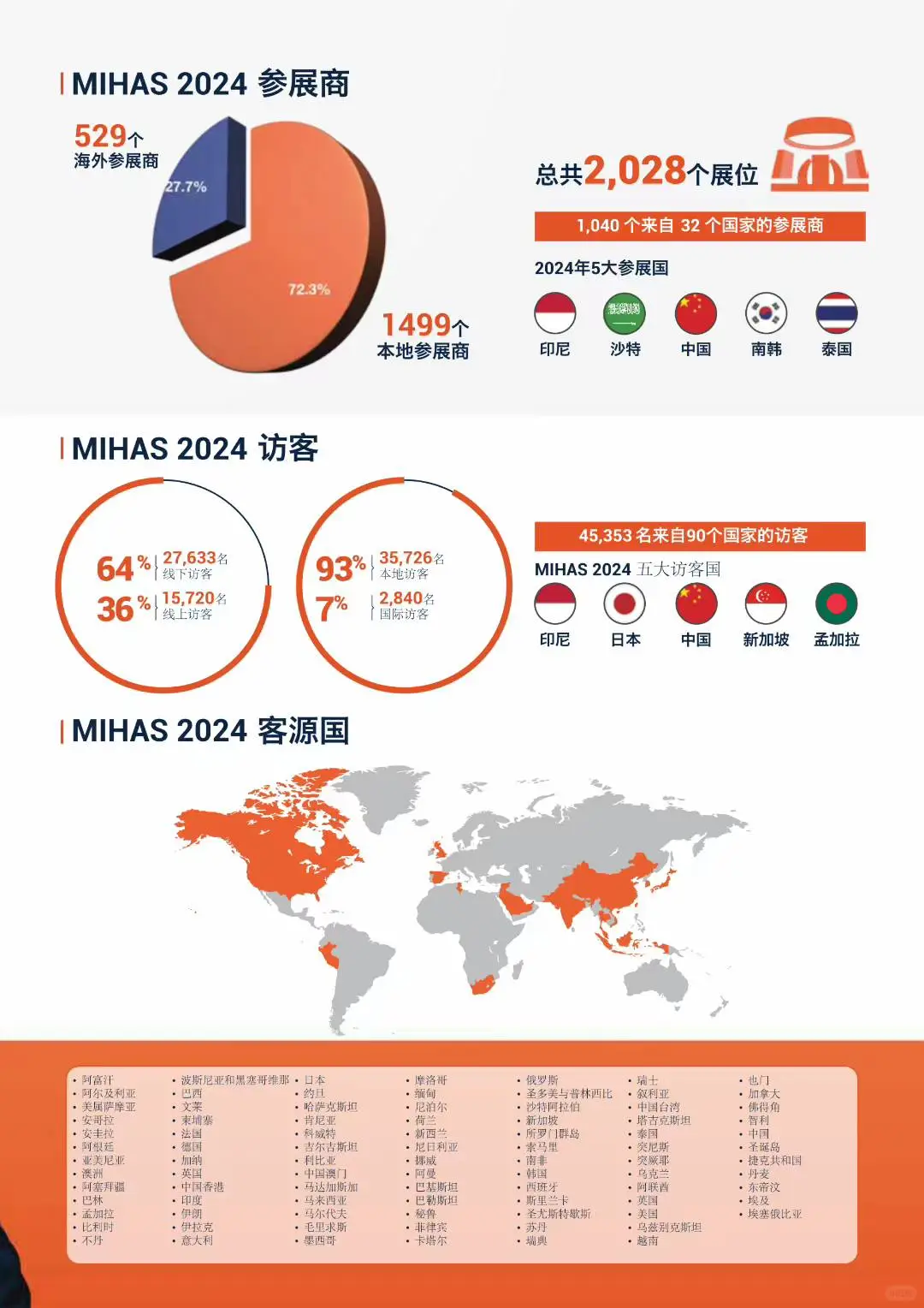 来吉隆坡看展啦！?