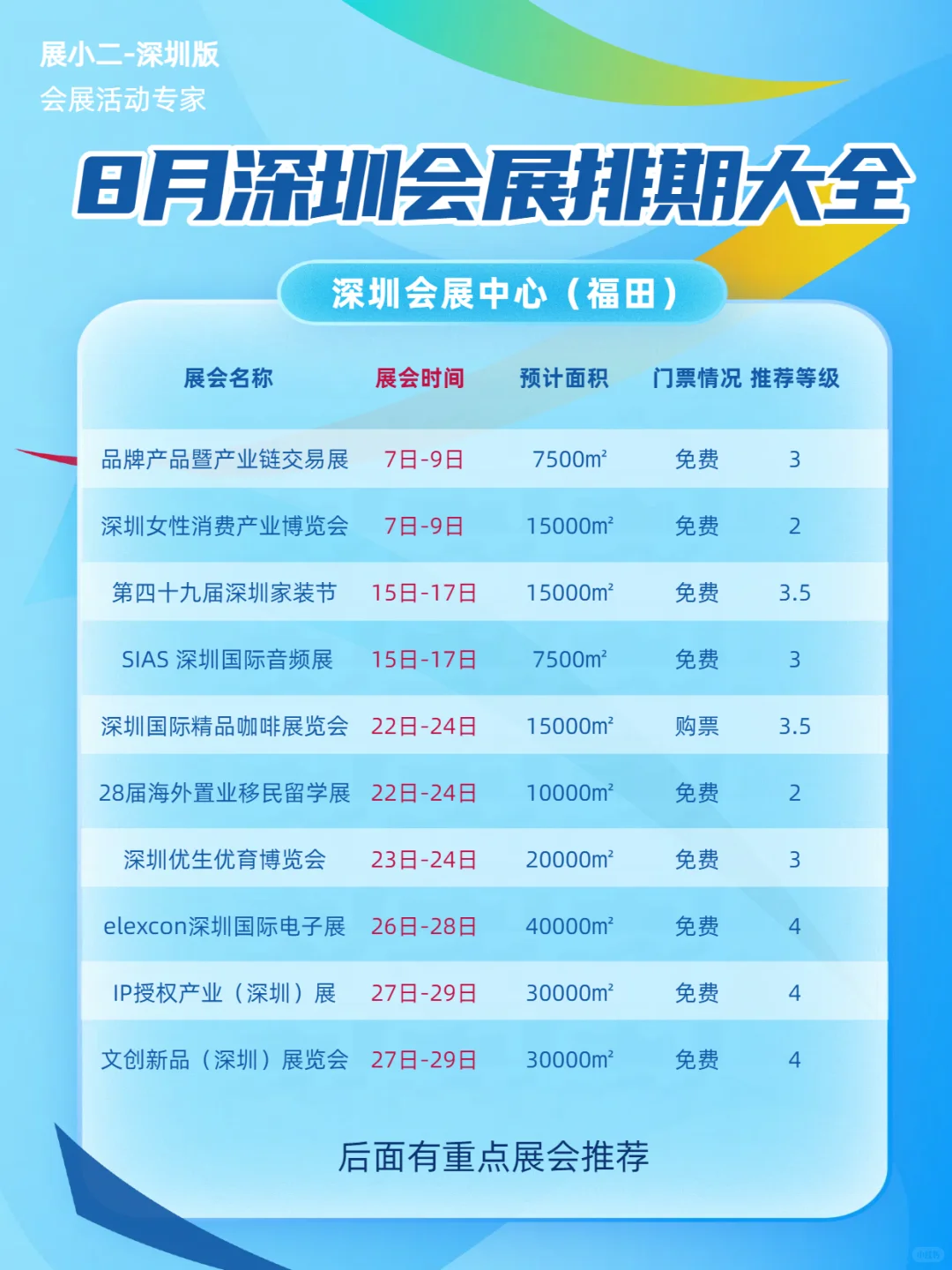 2025年8月深圳展会排期攻略含两馆