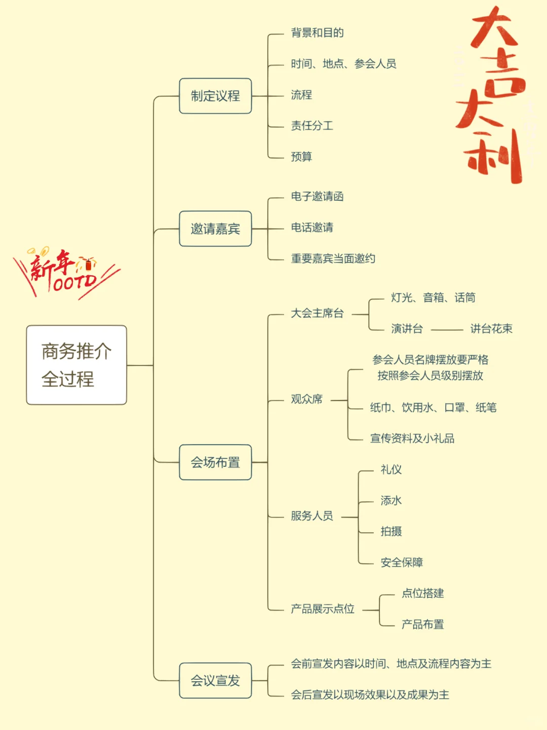 国企|商务推介会全过程✅✅✅