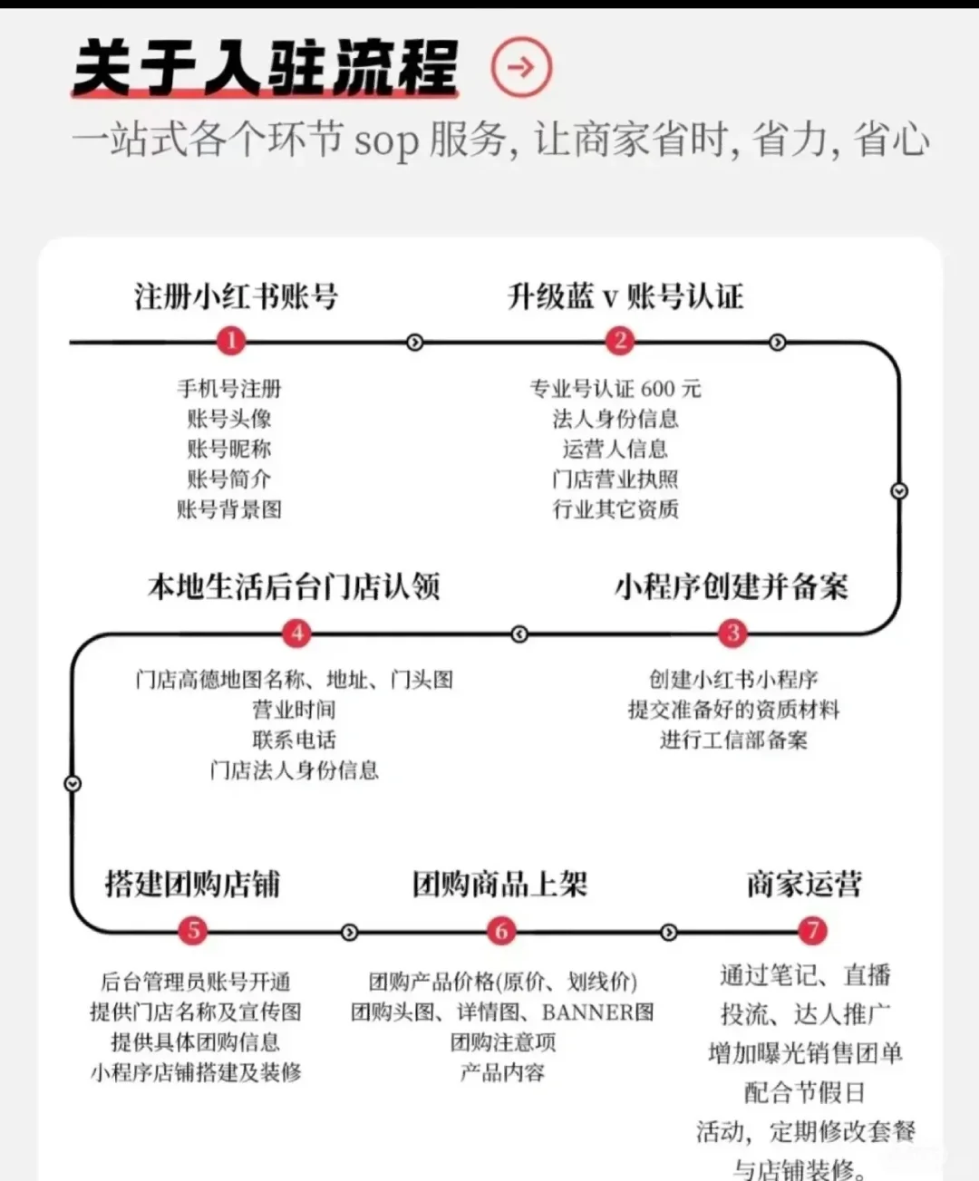 谁敢想 谁敢想 小红书居然有全行业的团购！