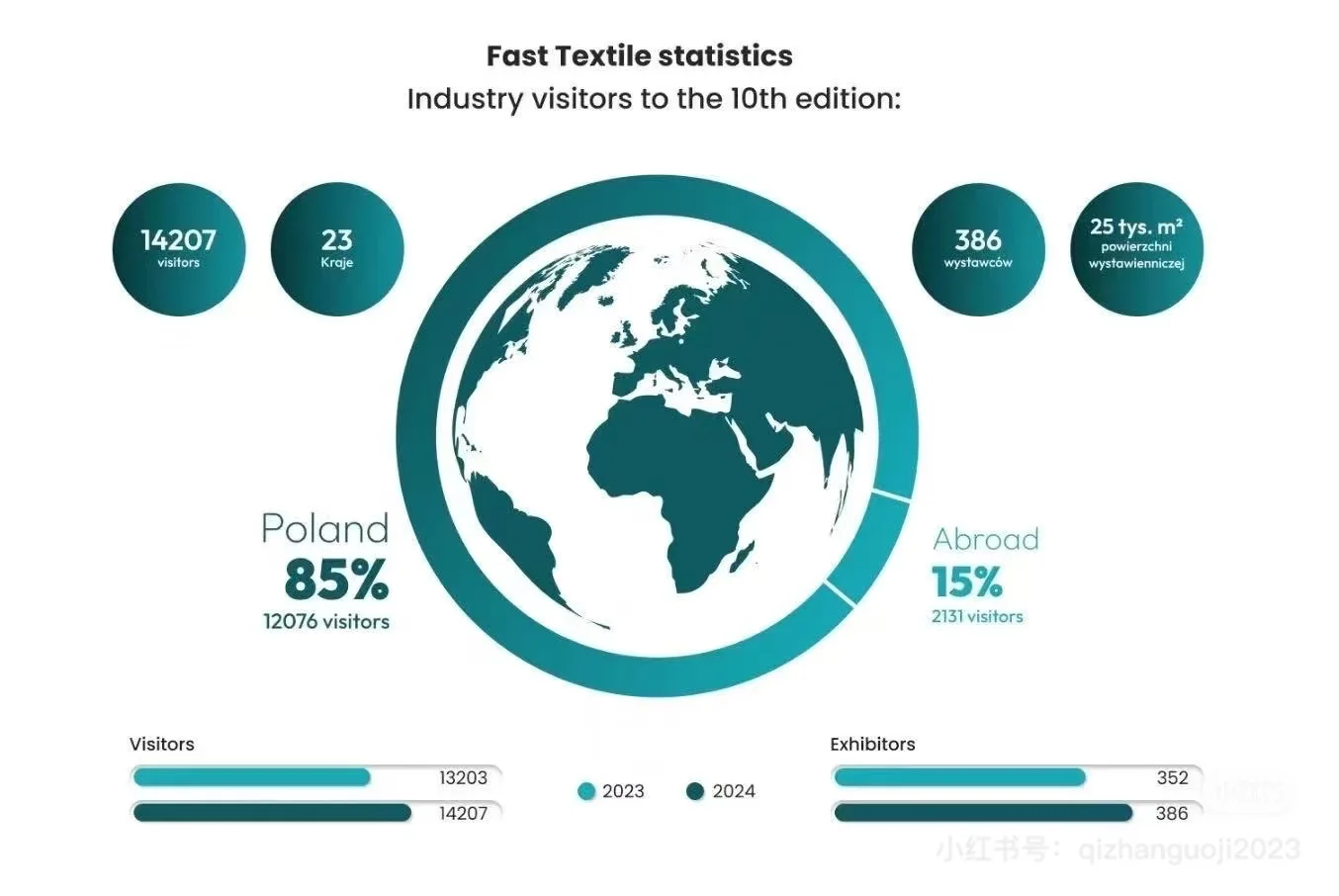 ?柯桥纺织人看这里！重磅补贴来了❗