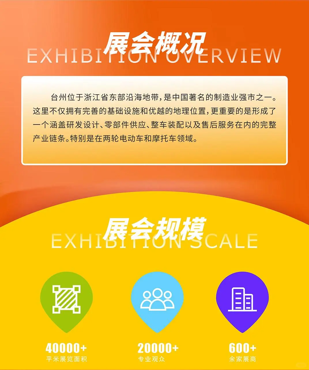 台州电动车摩托车及零配件展明日开展啦