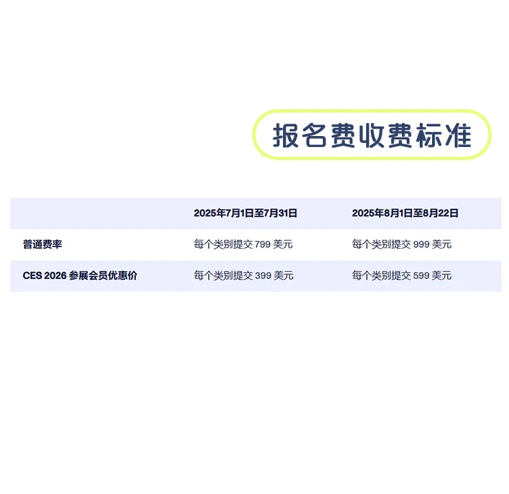 想要拿科技界的创新“奥斯卡”？