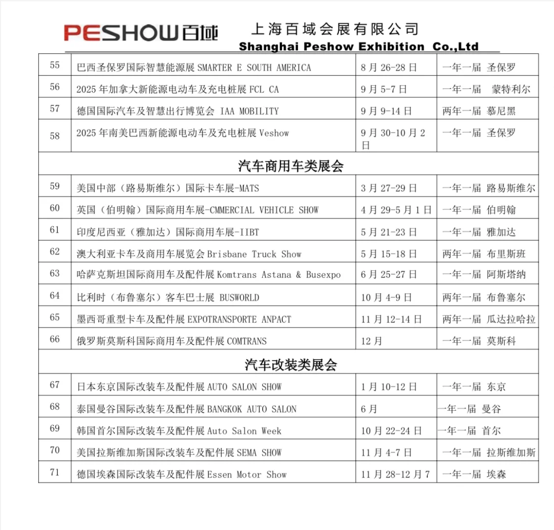 2025年汽配展会时间