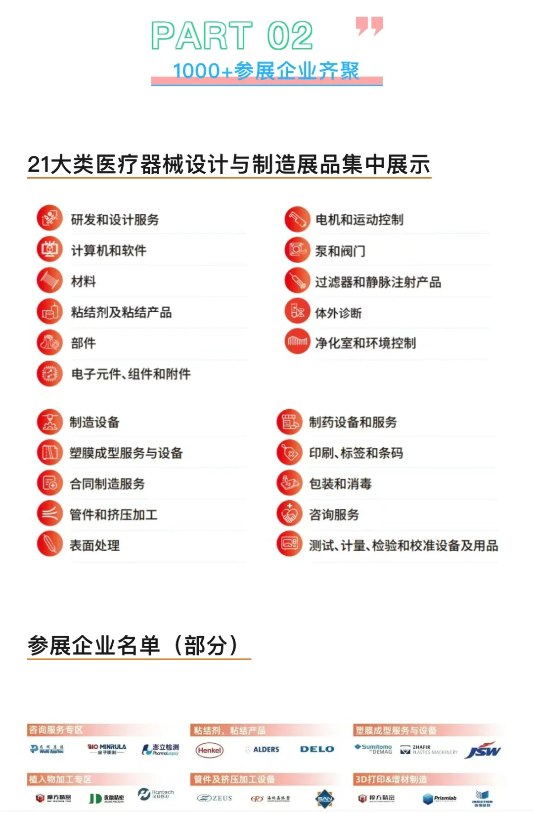 今年又有哪些新器械企业强势亮相？