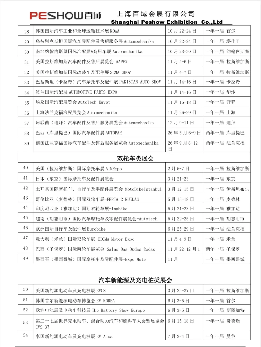 2025年汽配展会时间