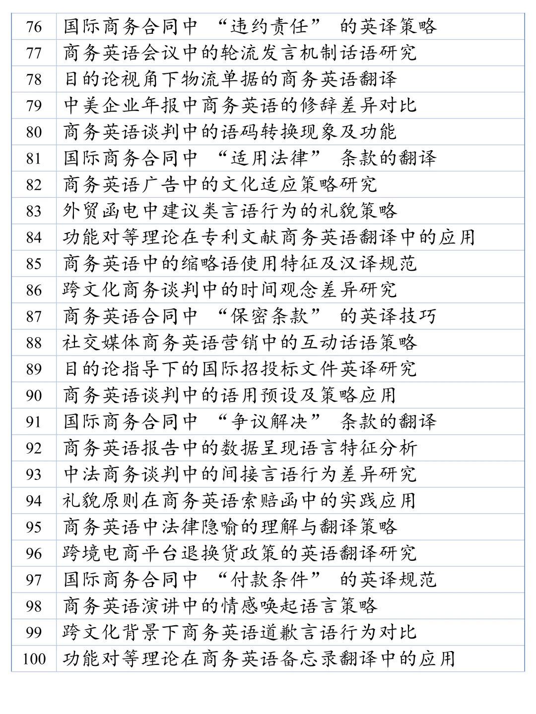 被导师夸爆的商务英语选题方向及题目?！