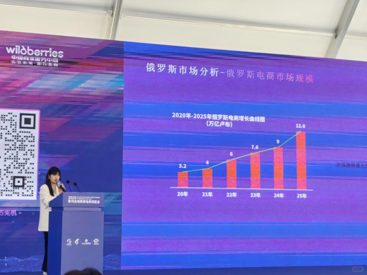 来逛｜跨境电商发展大会