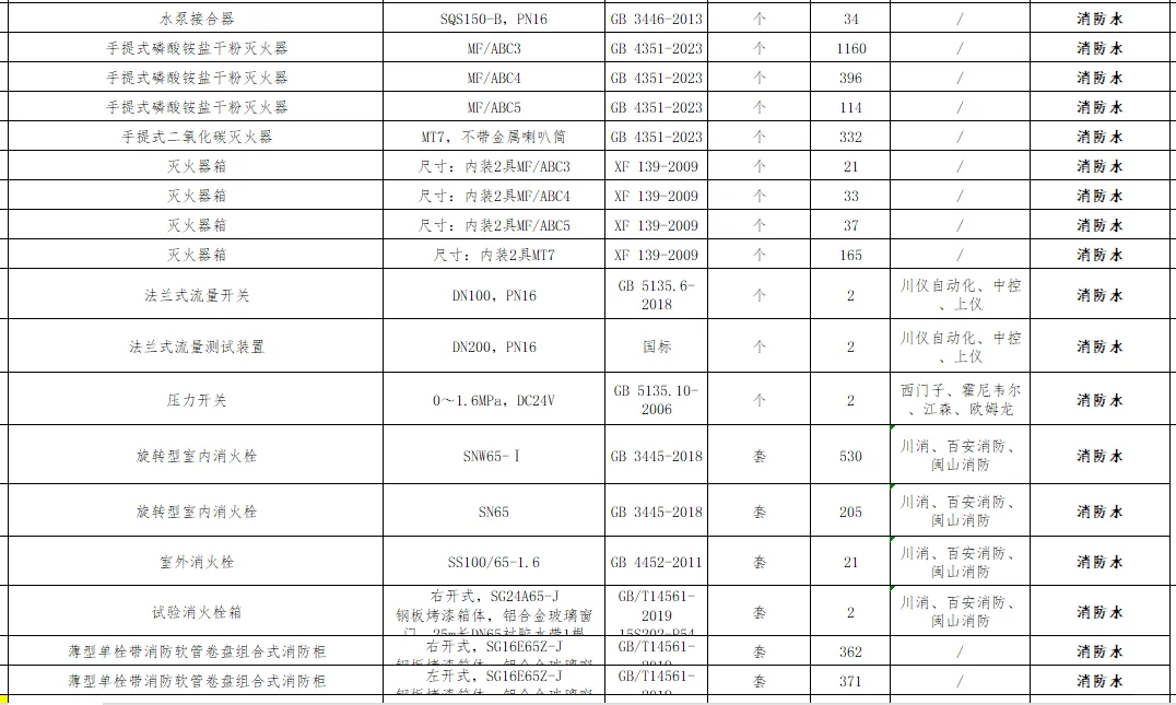 消防类采购询价 注意限制品牌