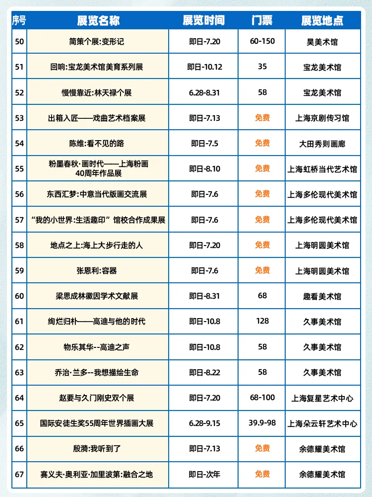 ⑦月9️⃣5️⃣场上海展览会，快码住打卡