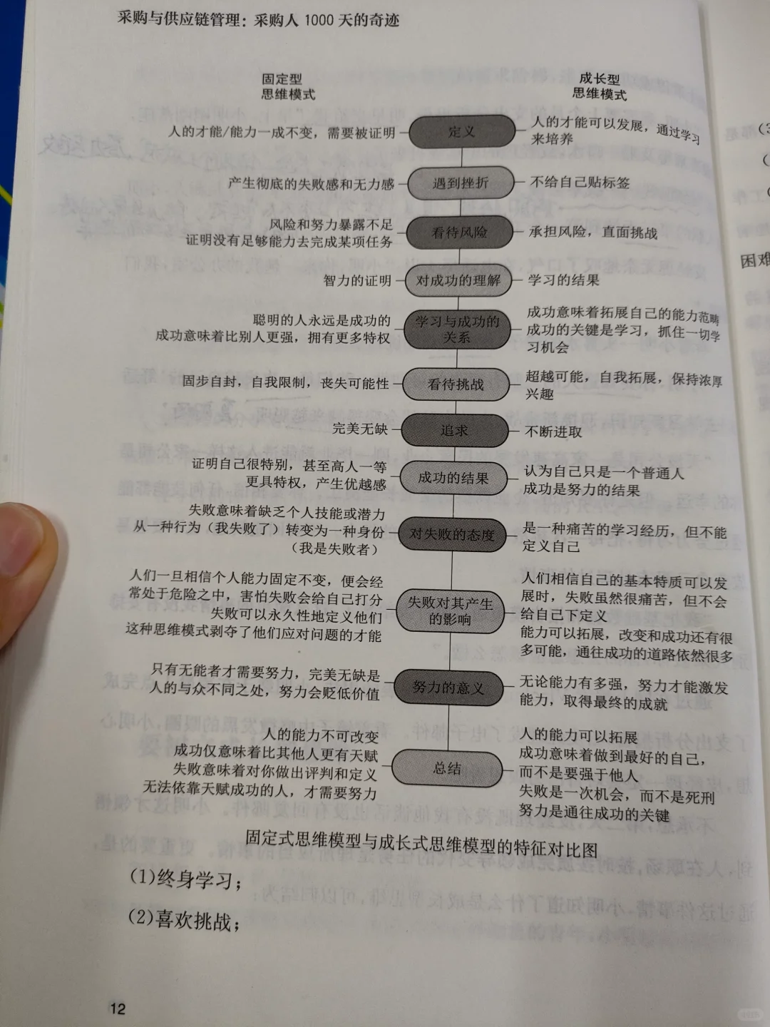 成长型思维
