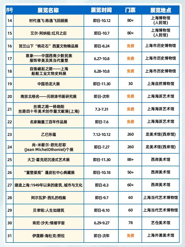 ⑦月9️⃣5️⃣场上海展览会，快码住打卡