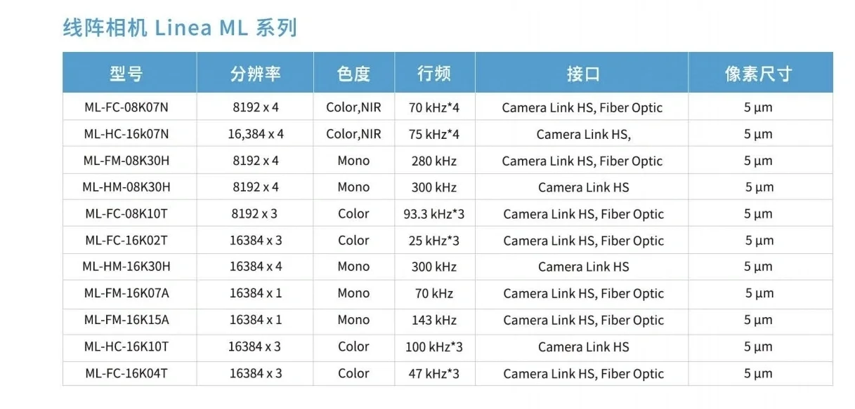 工业之美 璀璨而有力量，种类全，