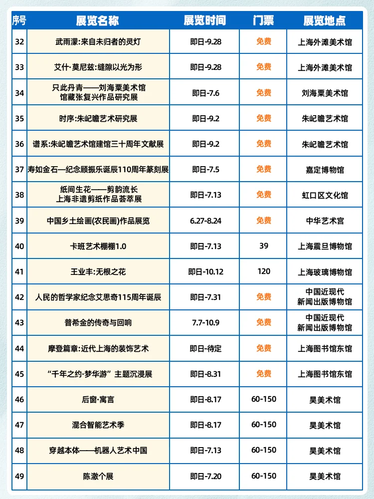 ⑦月9️⃣5️⃣场上海展览会，快码住打卡