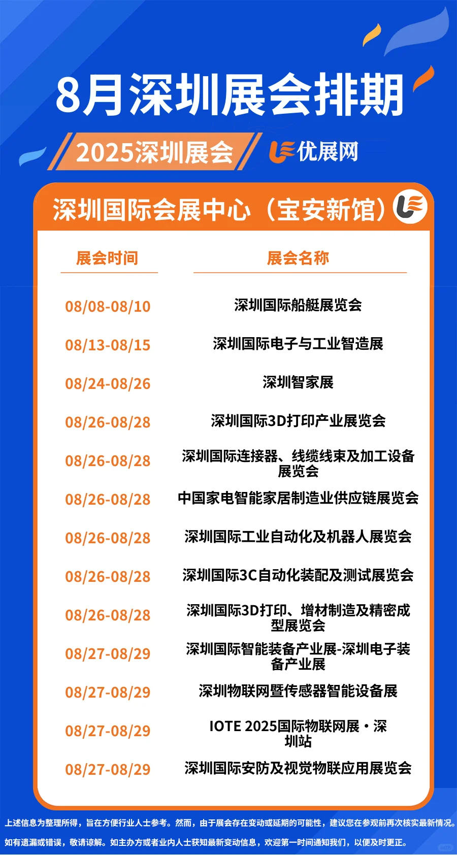 2025年8月【深圳展会排期】一览表。