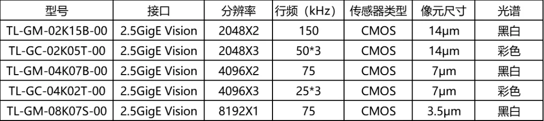 工业之美 璀璨而有力量，种类全，