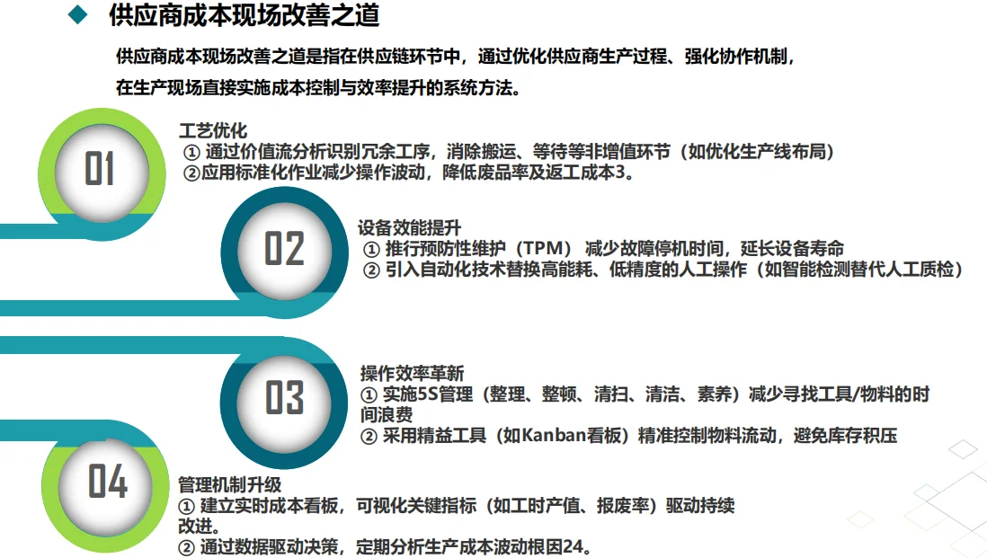 采购部打死不外传的30条降本秘籍！