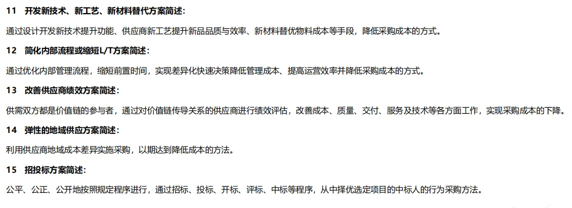 采购部打死不外传的30条降本秘籍！