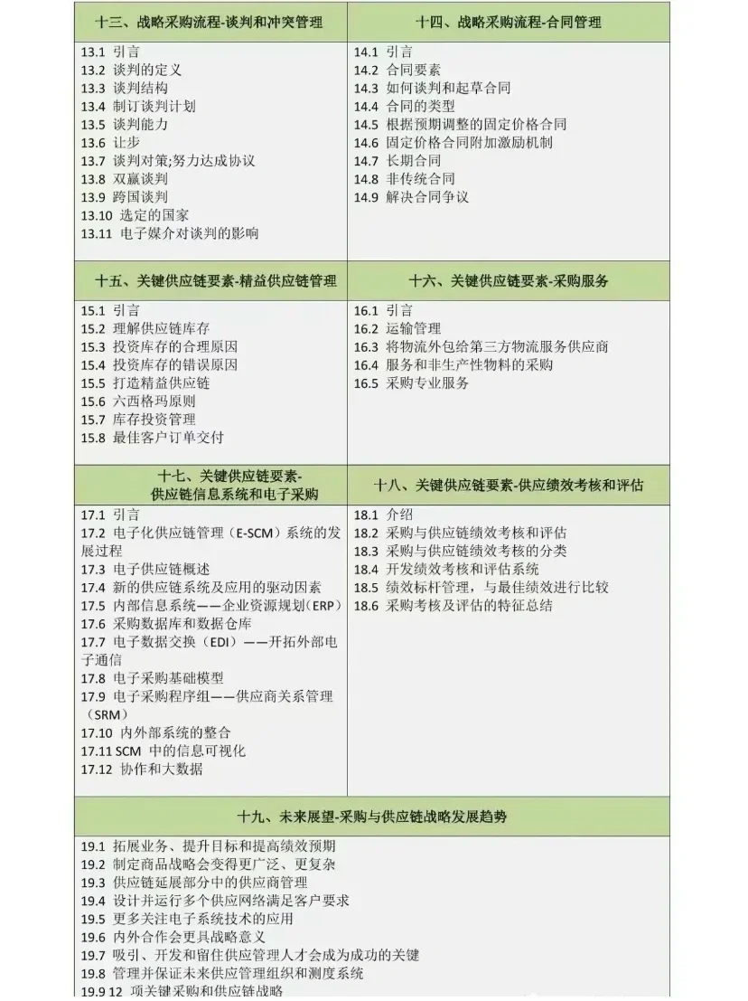 用人单位给加薪6000！采购证真的有用！