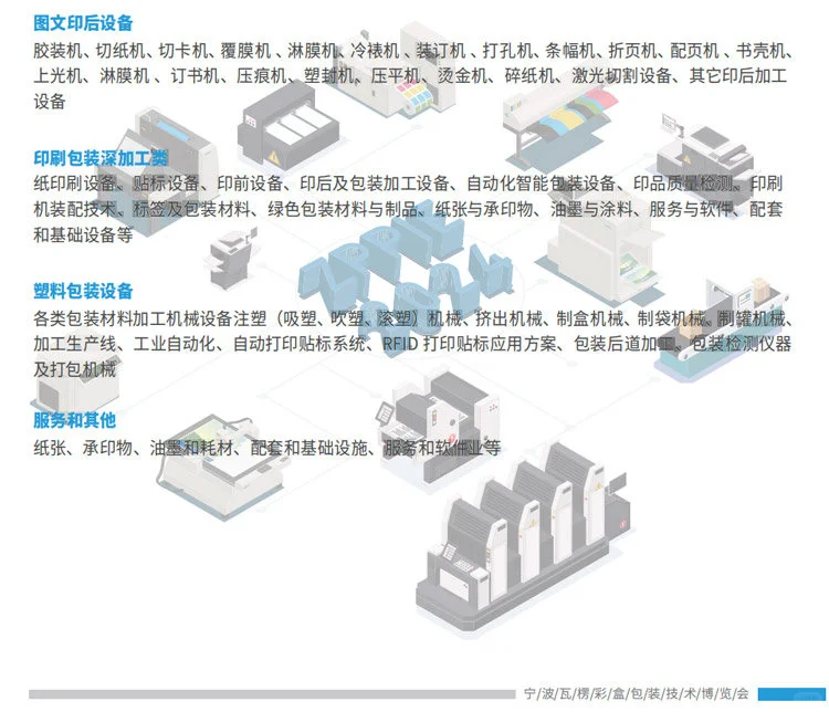 2025宁波瓦楞彩盒印刷包装展