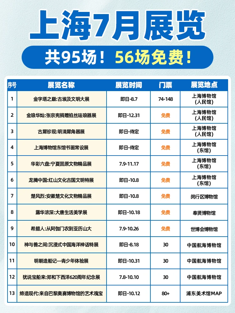 ⑦月9️⃣5️⃣场上海展览会，快码住打卡