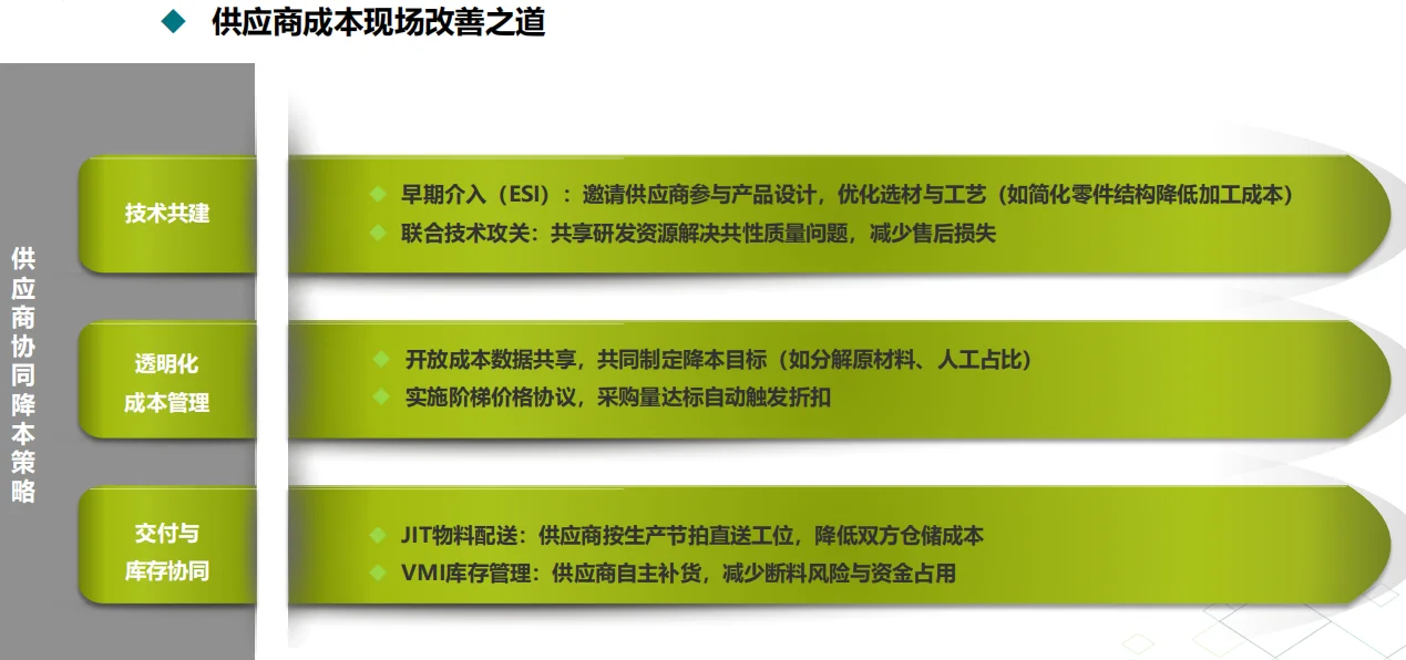 采购部打死不外传的30条降本秘籍！